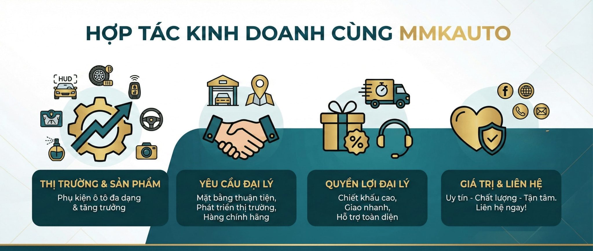 Hợp Tác Kinh Doanh cùng MMKAUTO: 5 Quyền Lợi Vàng Hợp Tác Kinh Doanh - MMKAUTO