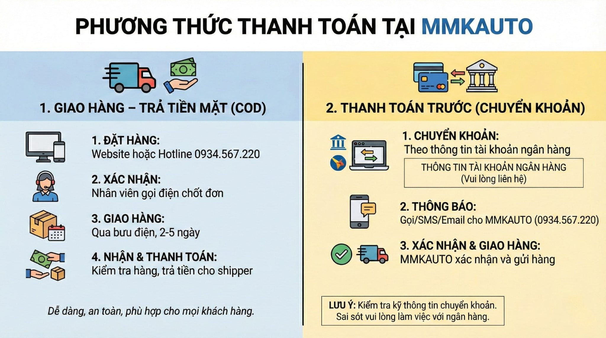 Qui Định Và Hình Thức Thanh Toán - MMKAUTO