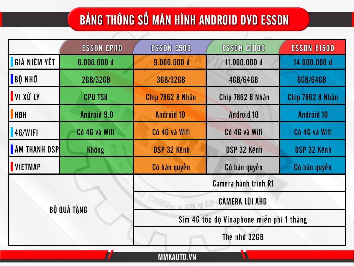 Giá màn hình DVD Android Esson tại MMK Auto