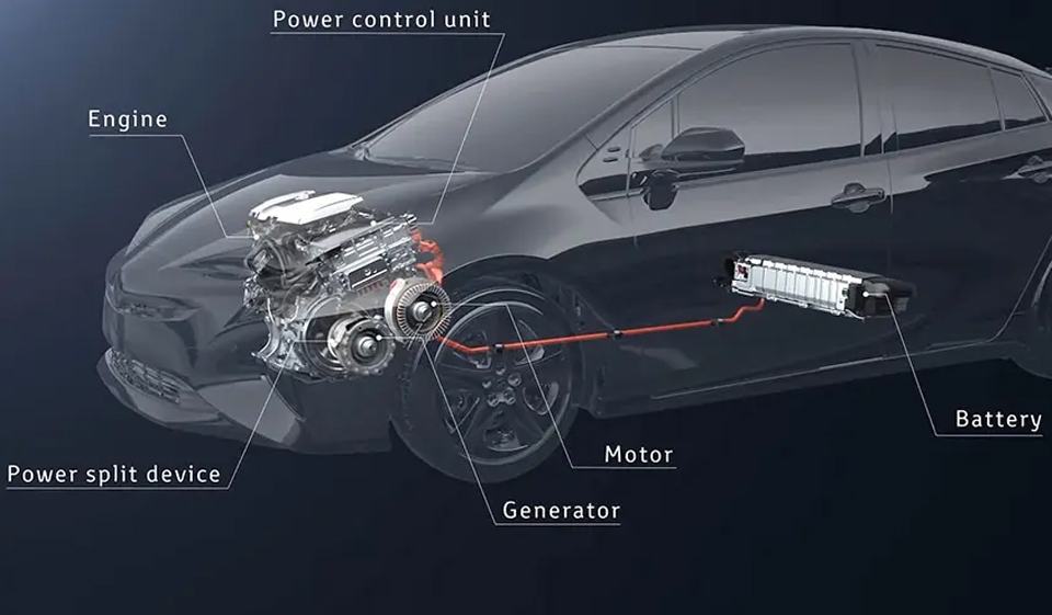 Cấu tạo xe hybrid bao gồm động cơ đốt trong với động cơ điện