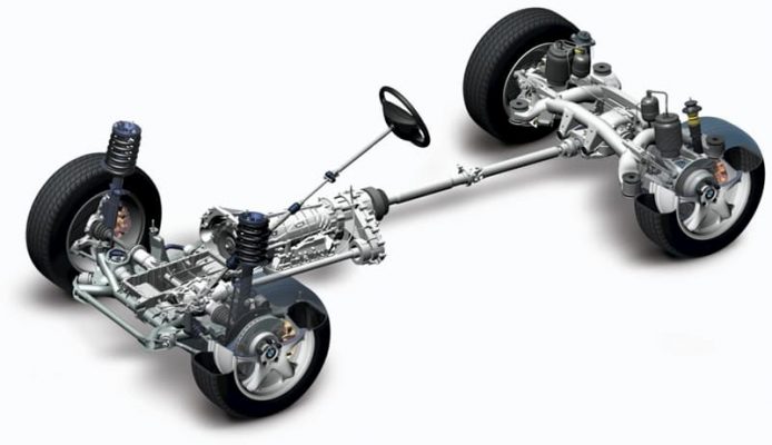 Hệ thống All Wheel Drive