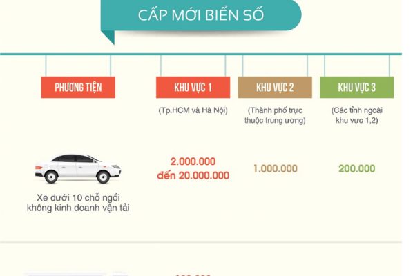 Hướng dẫn tính thuế nhập khẩu Ôtô mới nhất năm 2022 thue-nhap-khau-o-to