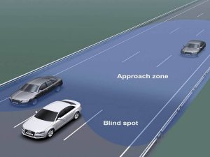 Hệ thống cảnh báo điểm mù ô tô BSM
